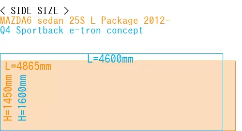 #MAZDA6 sedan 25S 
L Package 2012- + Q4 Sportback e-tron concept